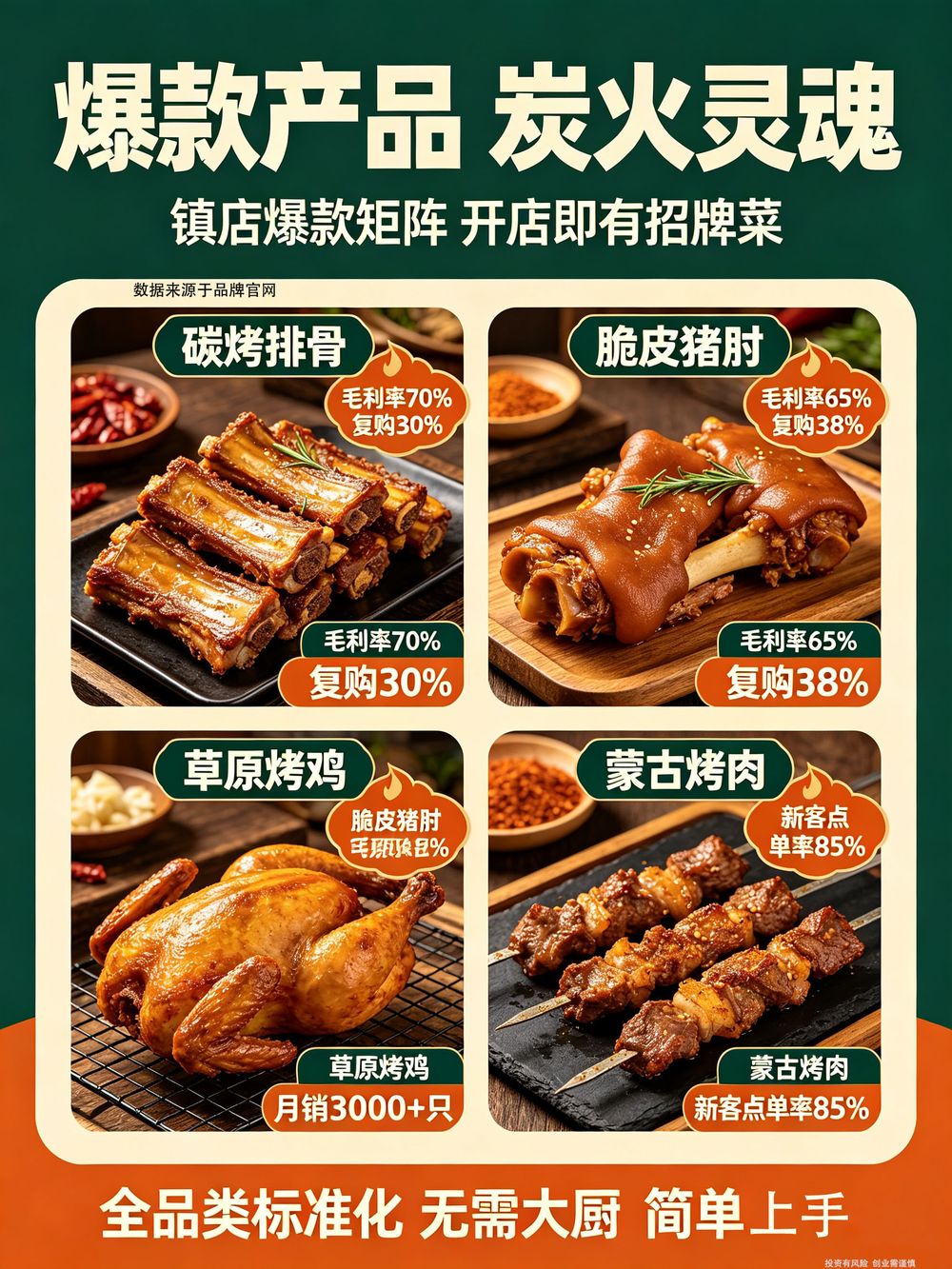 碳烤排骨